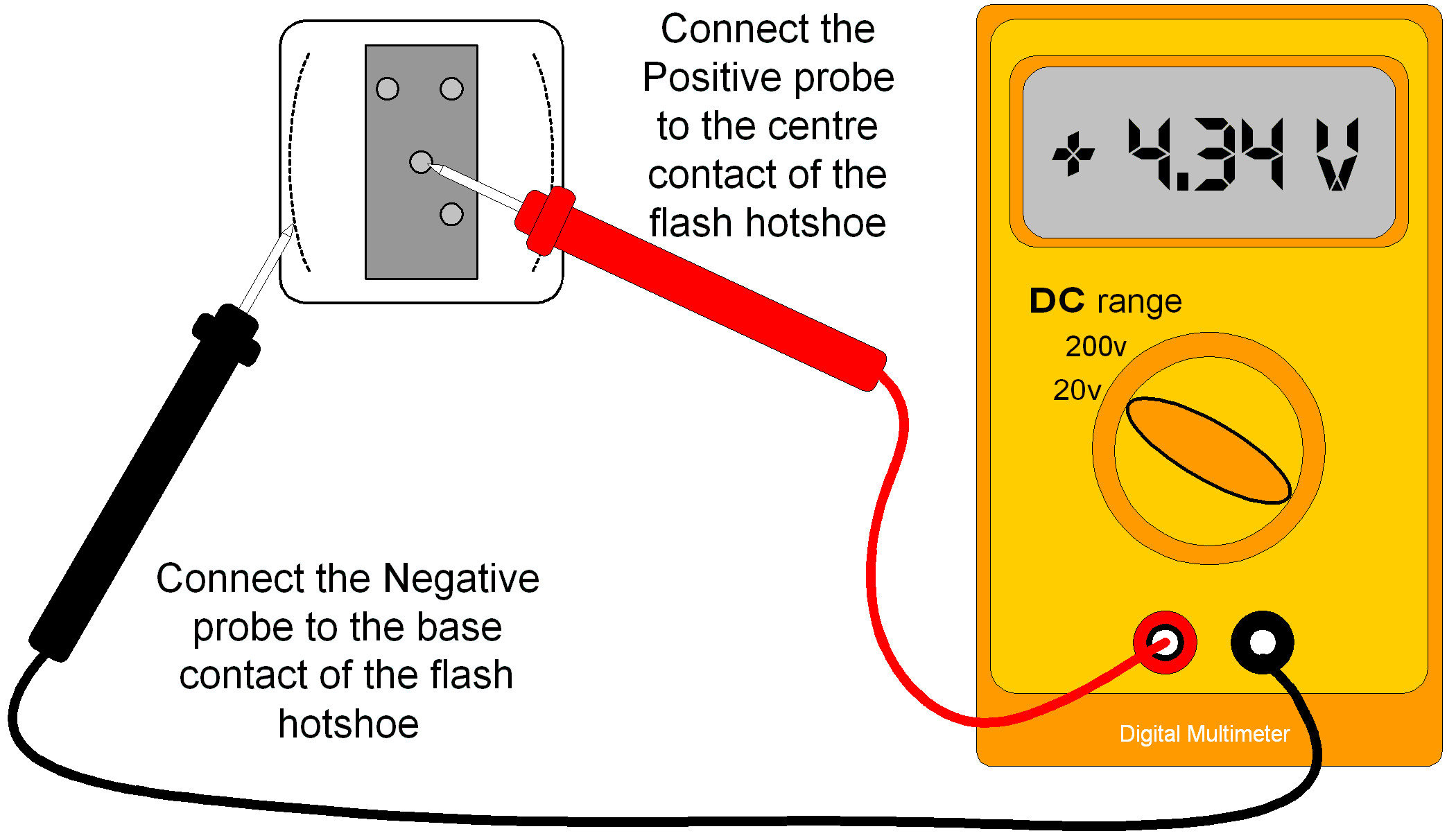 Measure flash voltage