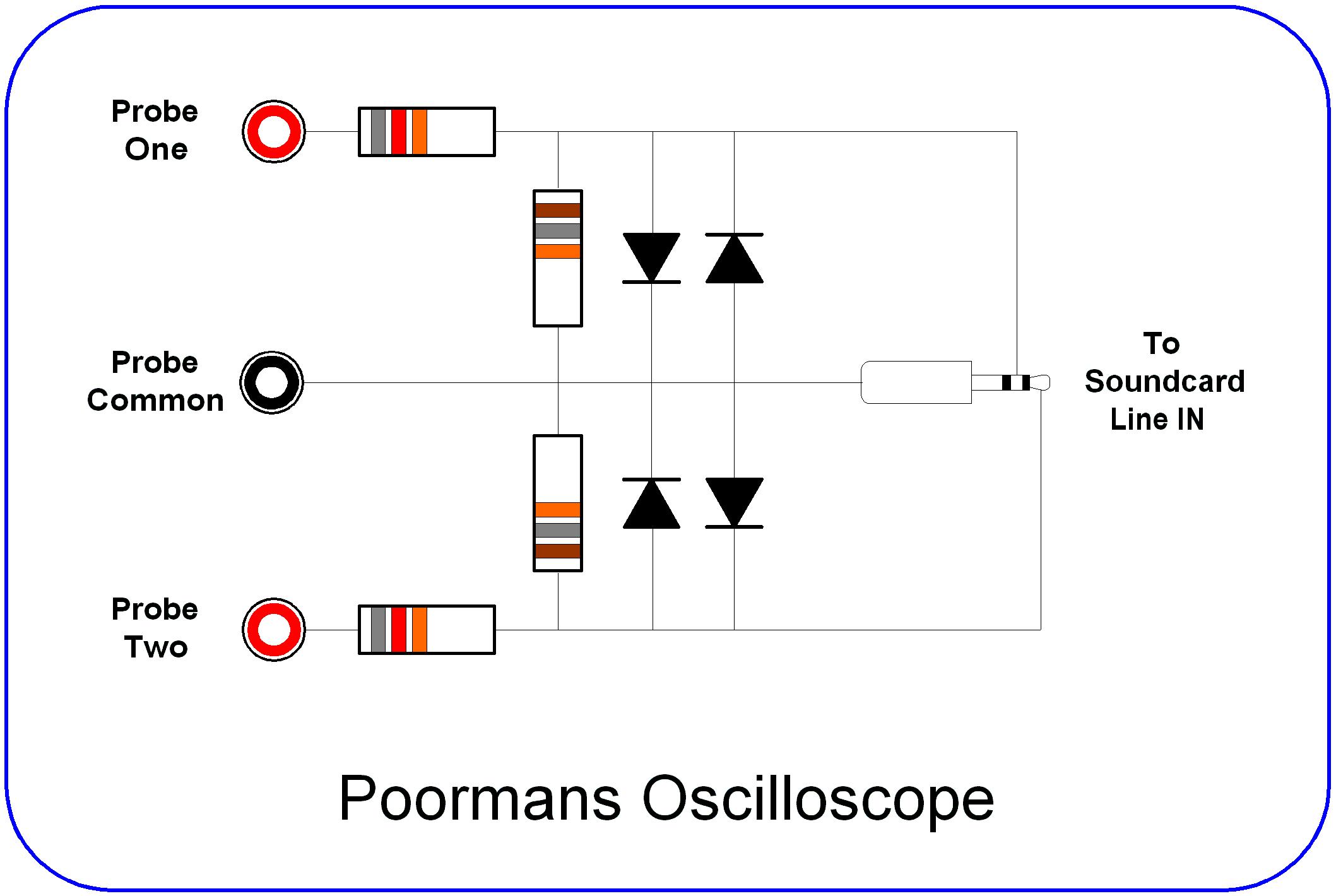 Poor man's oscilliscope