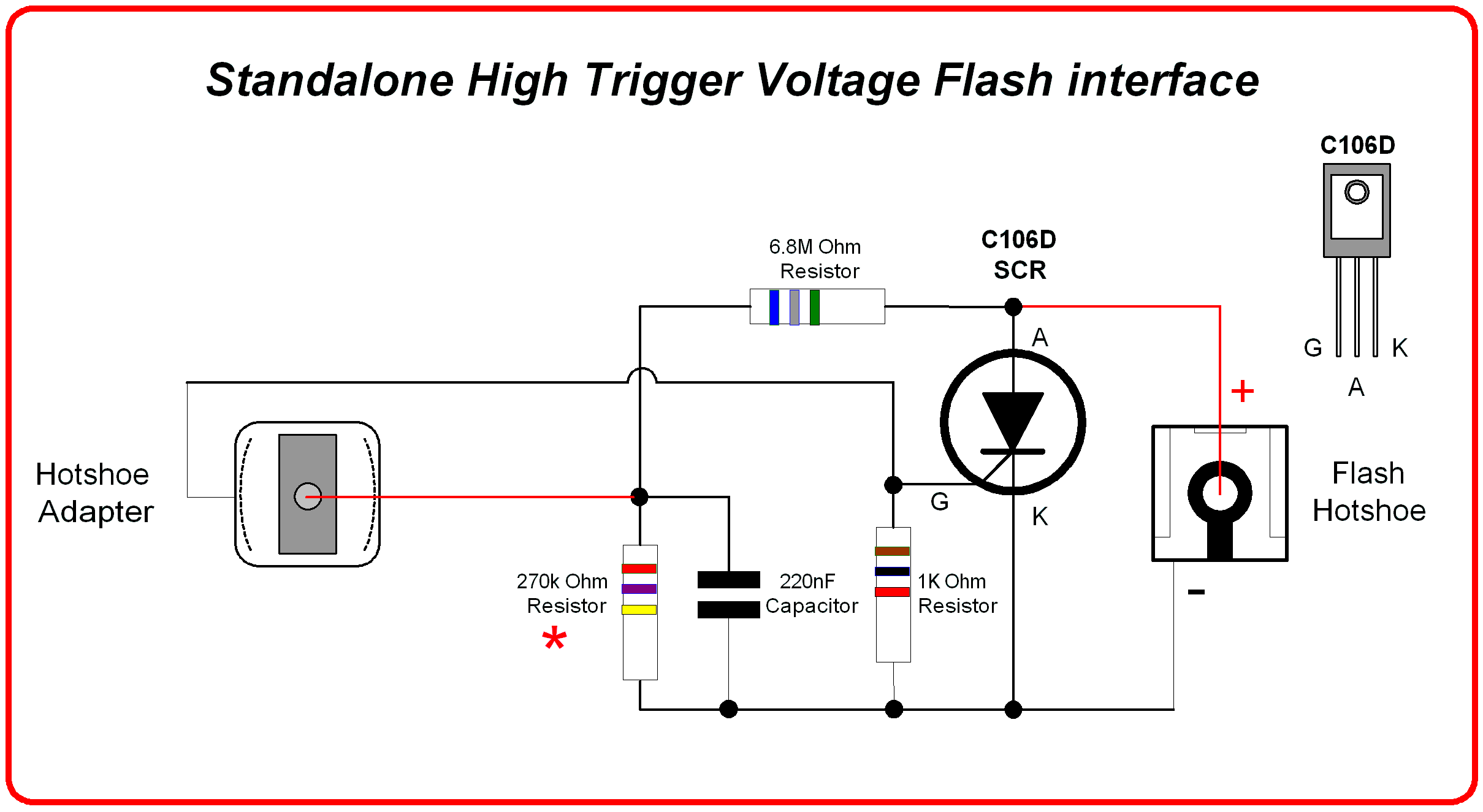 Stand alone High Trigger